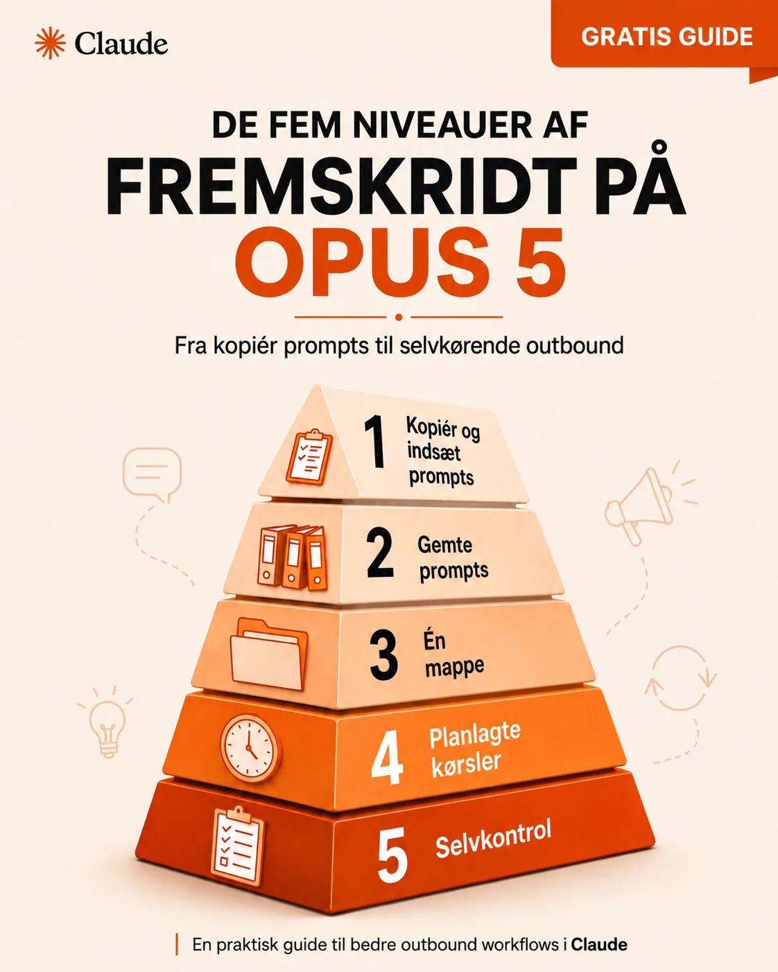 De fem niveauer af fremskridt på Opus 5
