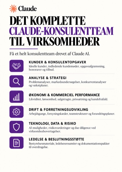 Det komplette Claude-konsulentteam til virksomheder — forsiden